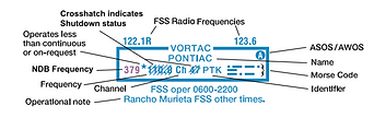 VOR Information Box (aditional).png