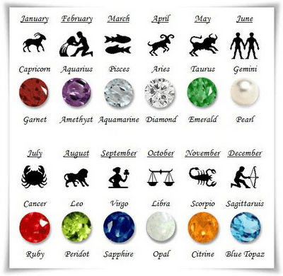 Emerald Birthstone Libra Opal Gemstones Horoscope Signs Birthstone
