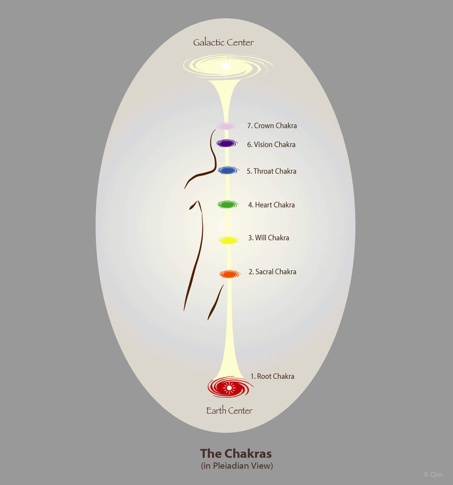 How to Clear Your Chakras A Pleiadian Guide