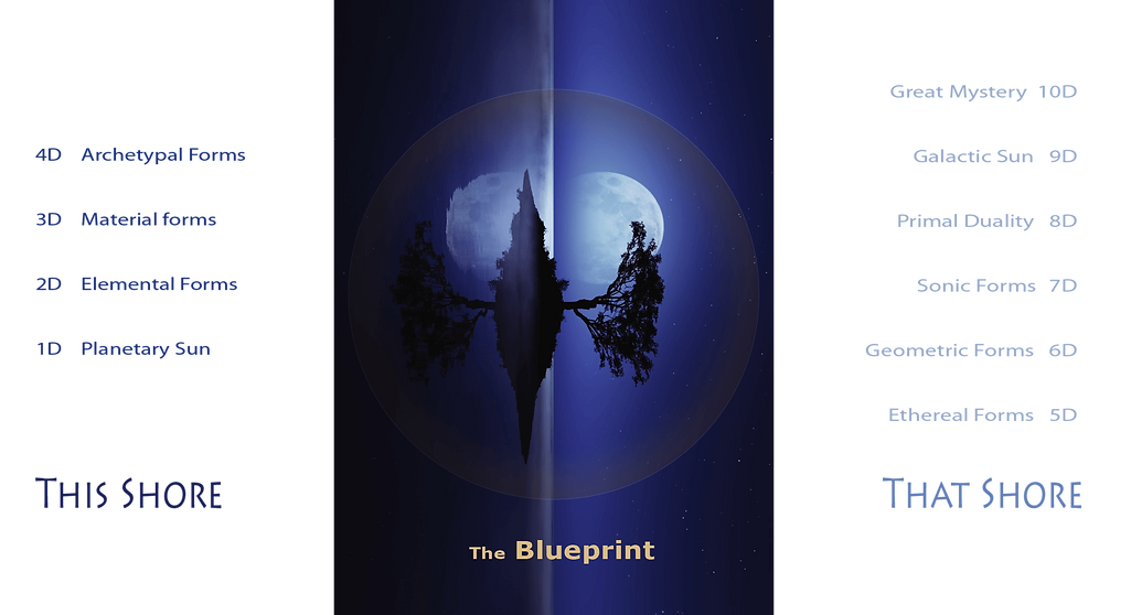 The Blueprint and 10 dimensions.png
