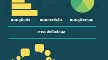 การนำเสนอข้อมุลและการแบ่งปันข้อมูล
