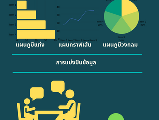 การนำเสนอข้อมุลและการแบ่งปันข้อมูล
