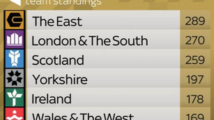 League table after Race Week 2