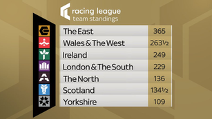 Race week 2 Highlights - The East runs riot on night two at Wolverhampton