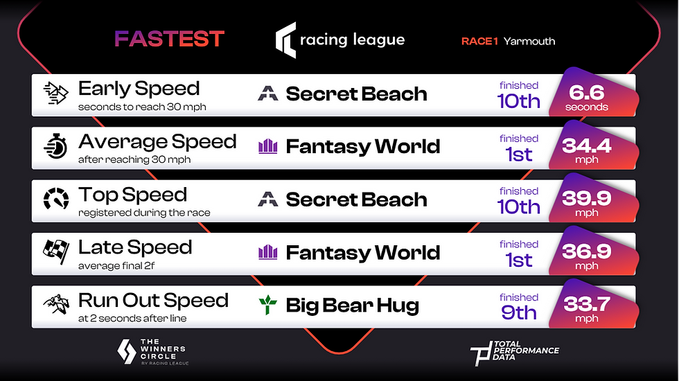 RL 2025 - Race Week 1 - Great Yarmouth - Race 1 Stats