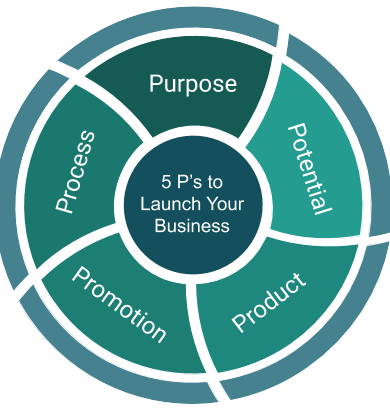 Process- AUntrepreneur.png