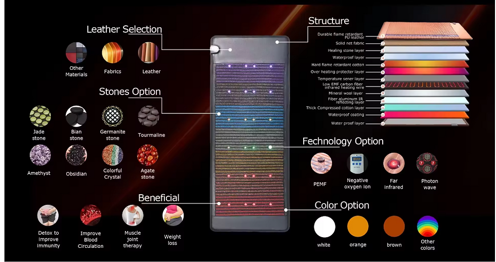 Crystal Chamber red light therapy Crystal mat