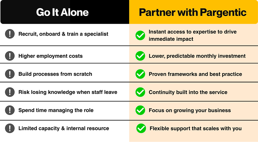A table that highlights the benefits of partnering with Pargentic versus going it alone, including immediate access to expertise, a lower monthly investment and a flexible support model that scales with you