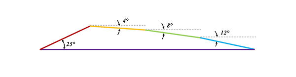 supersonic airfoil