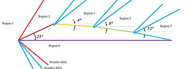 mach lines