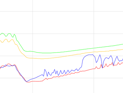 Pillole Di CFD #5 -  La condizione di CFL - Come la mesh influenza il timestep