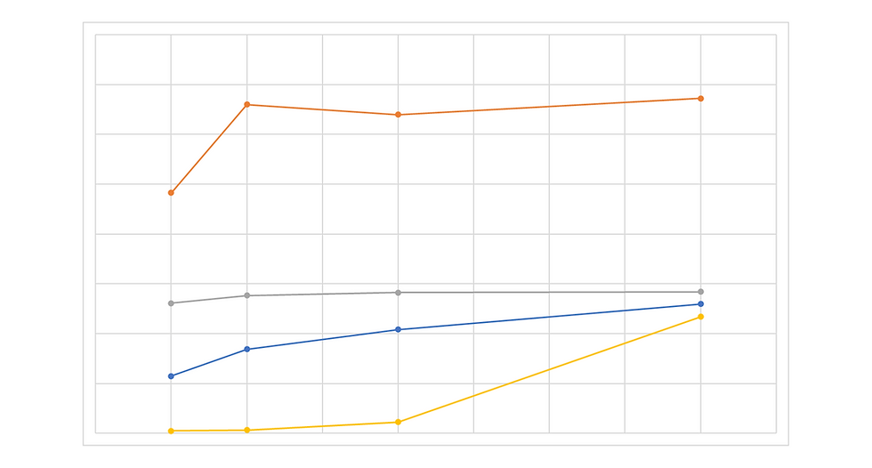 Grafico Convergenza Mesh Calcolo FEM