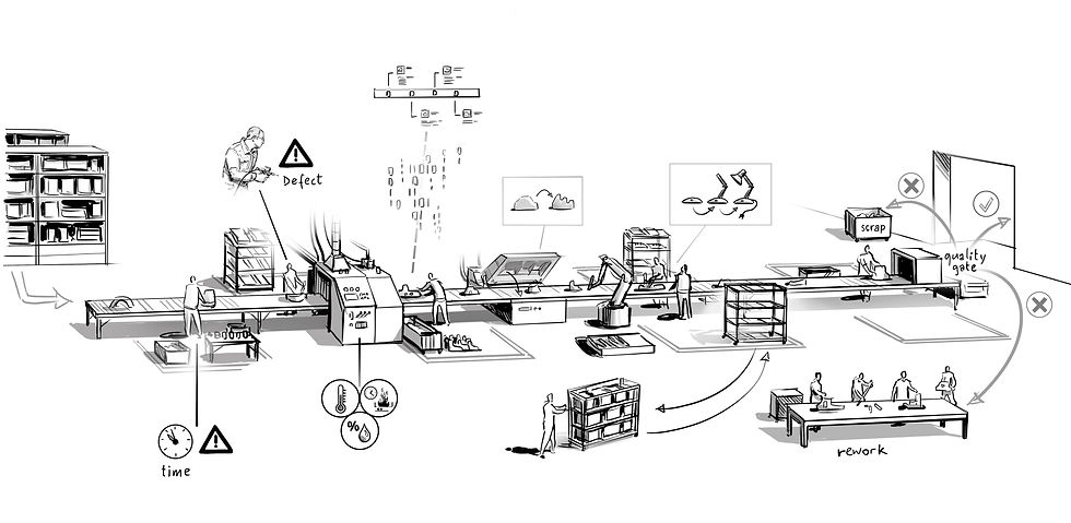 Manufacturing line, manufacturing process, process re-engineering