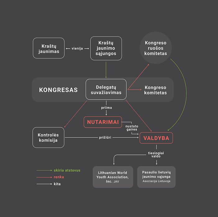 PLJS schema 1.png