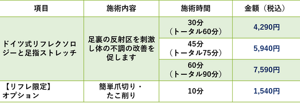 フットケア 東京メディサイトクリニック