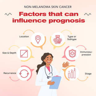 Is Skin Cancer Dangerous? Understanding the Risks and Prognosis