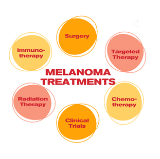 Melanoma Treatments: Understanding Your Options