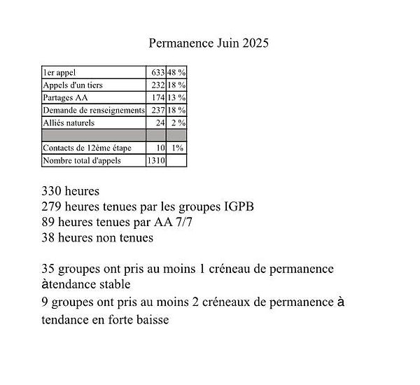 Permanence JUIN 2025.jpg