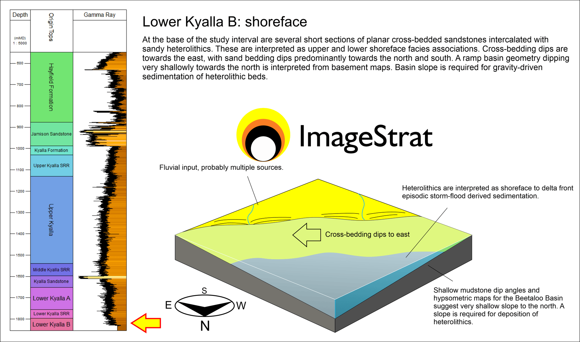 ImageStrat Kyalla 117 N2-1 box model animation