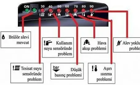 Ariston 108 Hatası Bursa