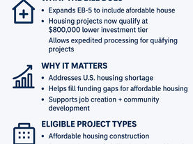 EB-5 Housing Bill