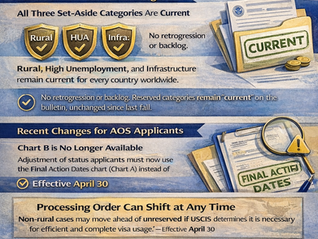 May 2026 Visa Bulletin
