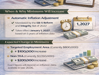 EB-5 Investment Minimums Increase in 2027