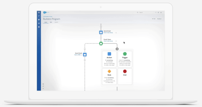 marketing-automation.gif