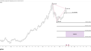 XAUUSD (1D) – ABC Bearish Pattern (Price Pressuring EL – Short Bias Toward Target 2)