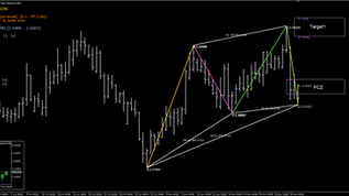 GBPNZD (H1) – Bullish 1-2-1 Pattern (Awaiting Rejection from PCZ)