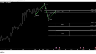 INVALIDATED GBP/USD (1H) – Bearish Symmetry Pattern (PCZ Rejection Scenario)