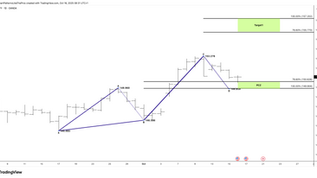 USDJPY (1D) – XABCD / AB=CD Bullish (PCZ Rejection, Target 1 on deck)