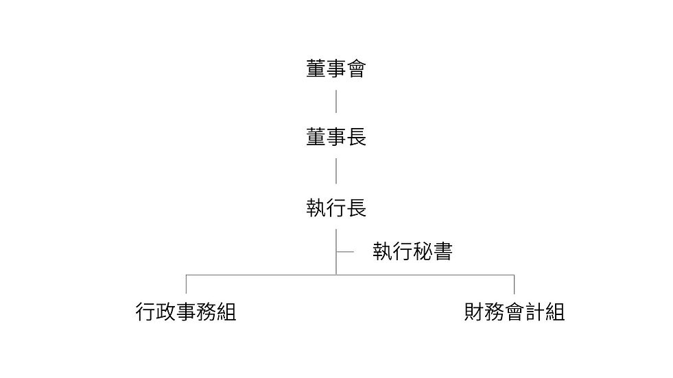 董事會組織架構.jpg