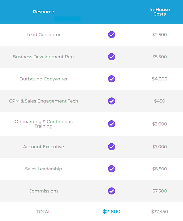 Drive Lead Goup Business to Business Sales B2B Sales.png