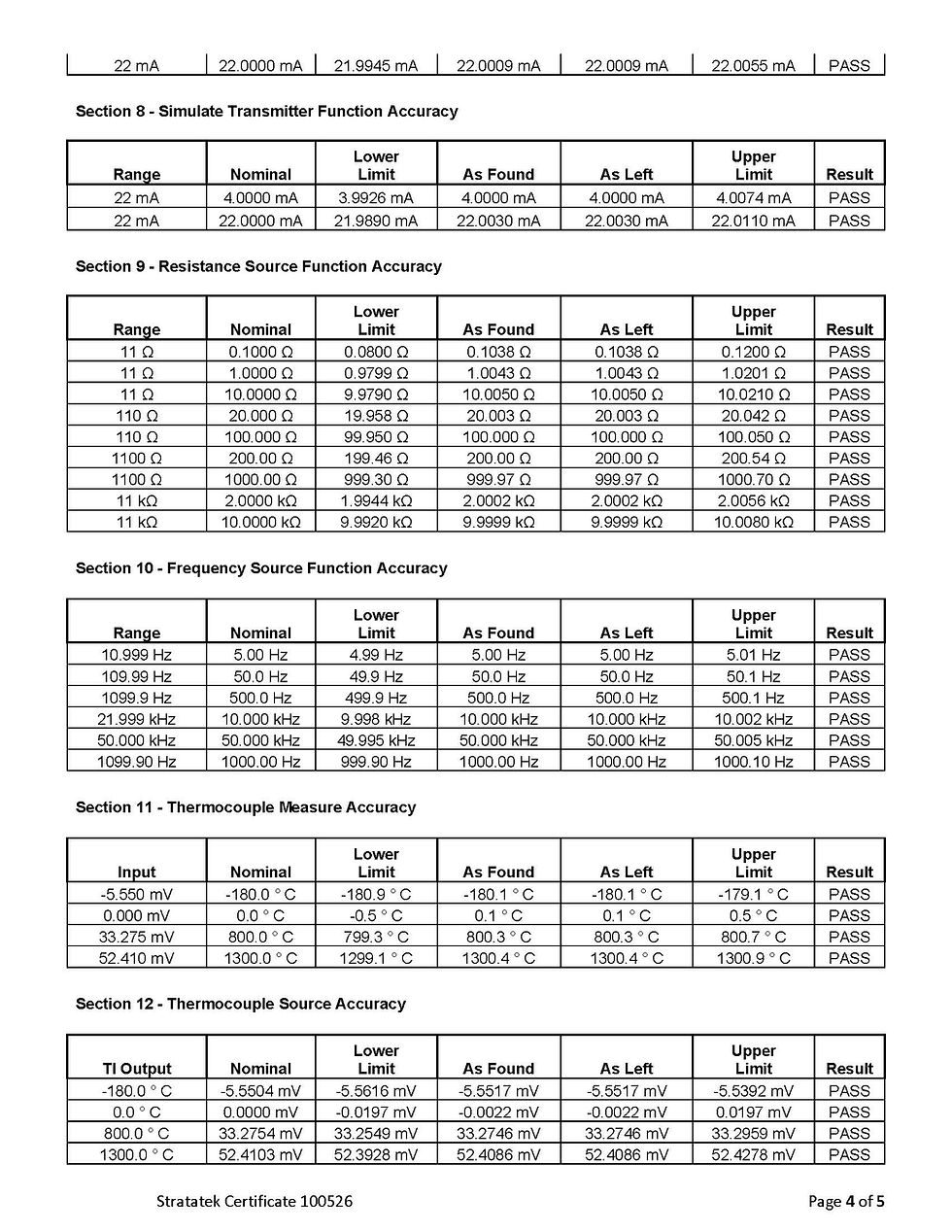 Thumbnail: Fluke 743B Documenting Process Calibrator - NIST Calibrated with Data