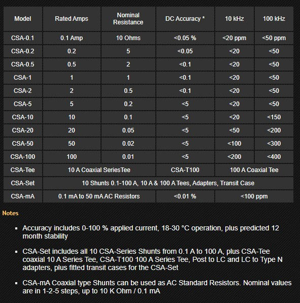Thumbnail: Ohm-Labs' AC Current Shunts, With Calibration, <1 mA to 100 A, DC to 100 kHz