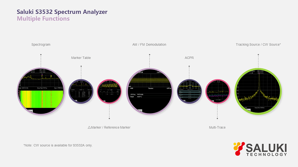 Thumbnail: Saluki S3532 Spectrum Analyzer 9kHz - 3.6/7.5GHz
