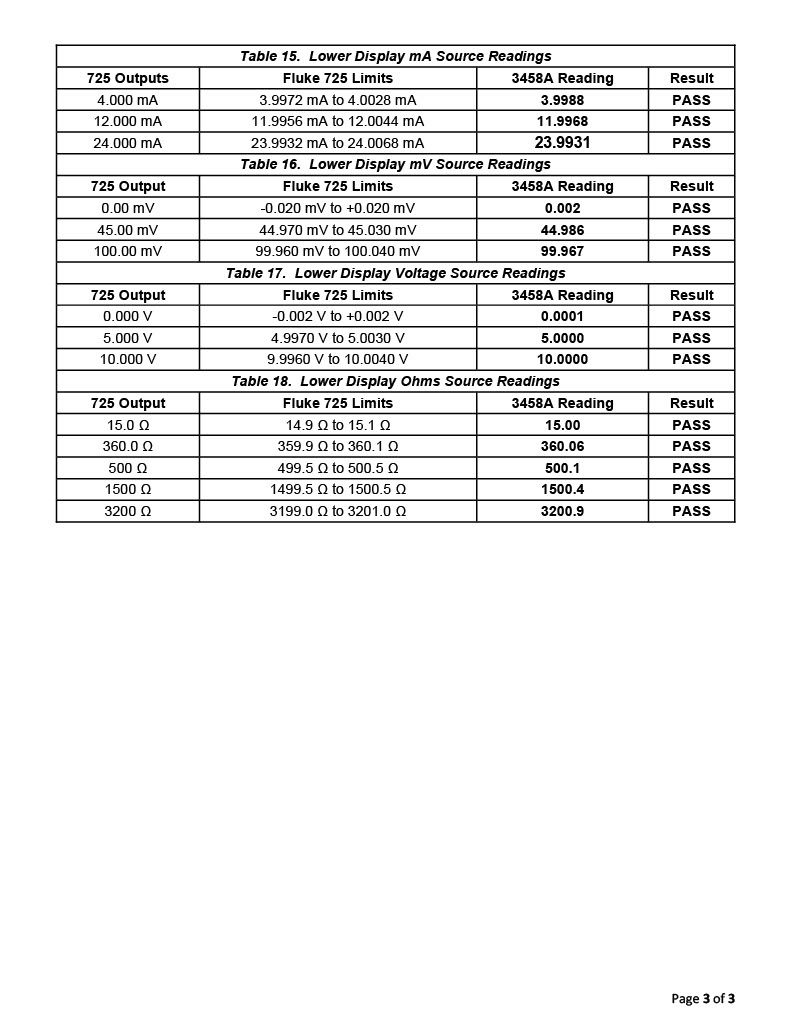 Thumbnail: Fluke 725Ex Multifunction Process Calibrator Intrinsically Safe NIST Calibrated