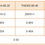 Thumbnail: Tonghui TH8300 Electronic Loads and Mainframe Controller