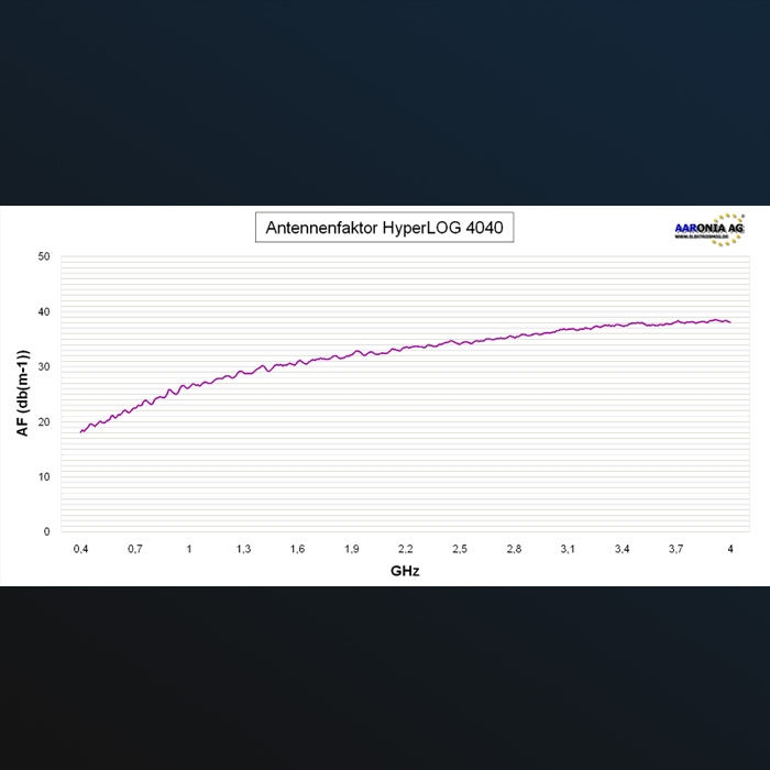Thumbnail: Aaronia HyperLOG 4040 Directional Logarithmic Antenna 400MHz-4GHz Antennafaktor
