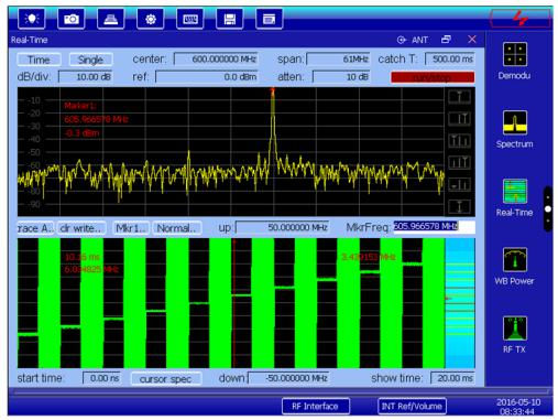 Thumbnail: Saluki S5104 Series Radio Communications Test Set (300kHz - 1.05GHz / 3GHz)