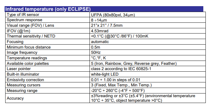 Thumbnail: HT Instruments ECLIPSE AC/DC TRMS 1000A 1500V Clamp Meter with Thermal Imager