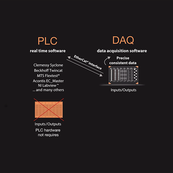 Thumbnail: Dewesoft IOLITE® Rack (R8, R8R, R12) EtherCAT DAQ & Real-Time Control System