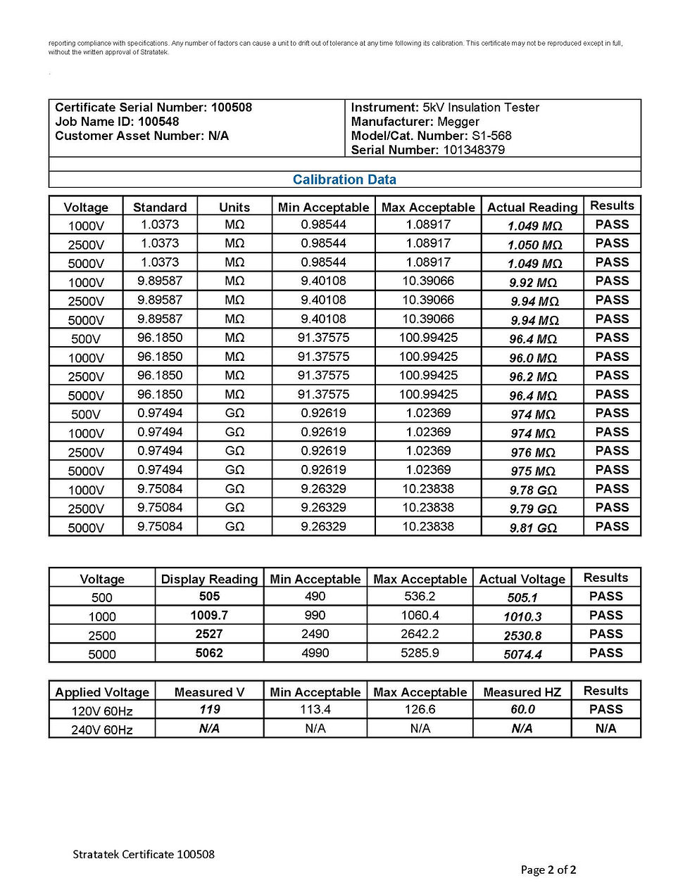Thumbnail: Megger S1-568 5kV Insulation Resistance Tester Data Sheet