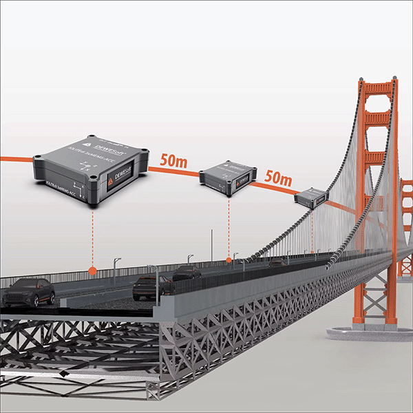 Thumbnail: Dewesoft IOLITE® 3xMEMS Low-Noise Triaxial MEMS Accelerometers and Inclinometers
