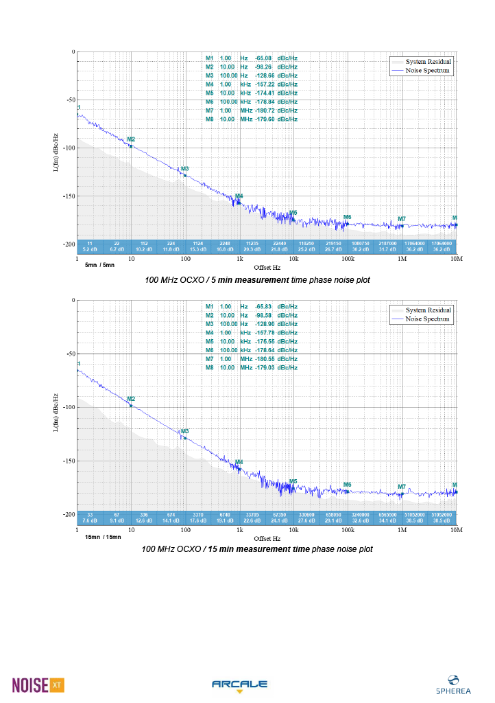 Thumbnail: Noise XT DNA-400M Phase Noise Analyzer 2 MHz - 400 MHz