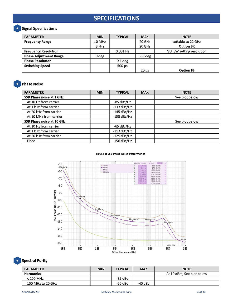 Thumbnail: Berkeley BNC 805-SG 20 GHz Microwave Signal Source Specification