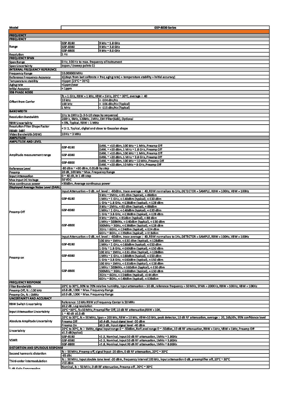 Thumbnail: GW Instek GSP-8380TG Spectrum Analyzer 9kHZ-3.8GHz Tracking Generator