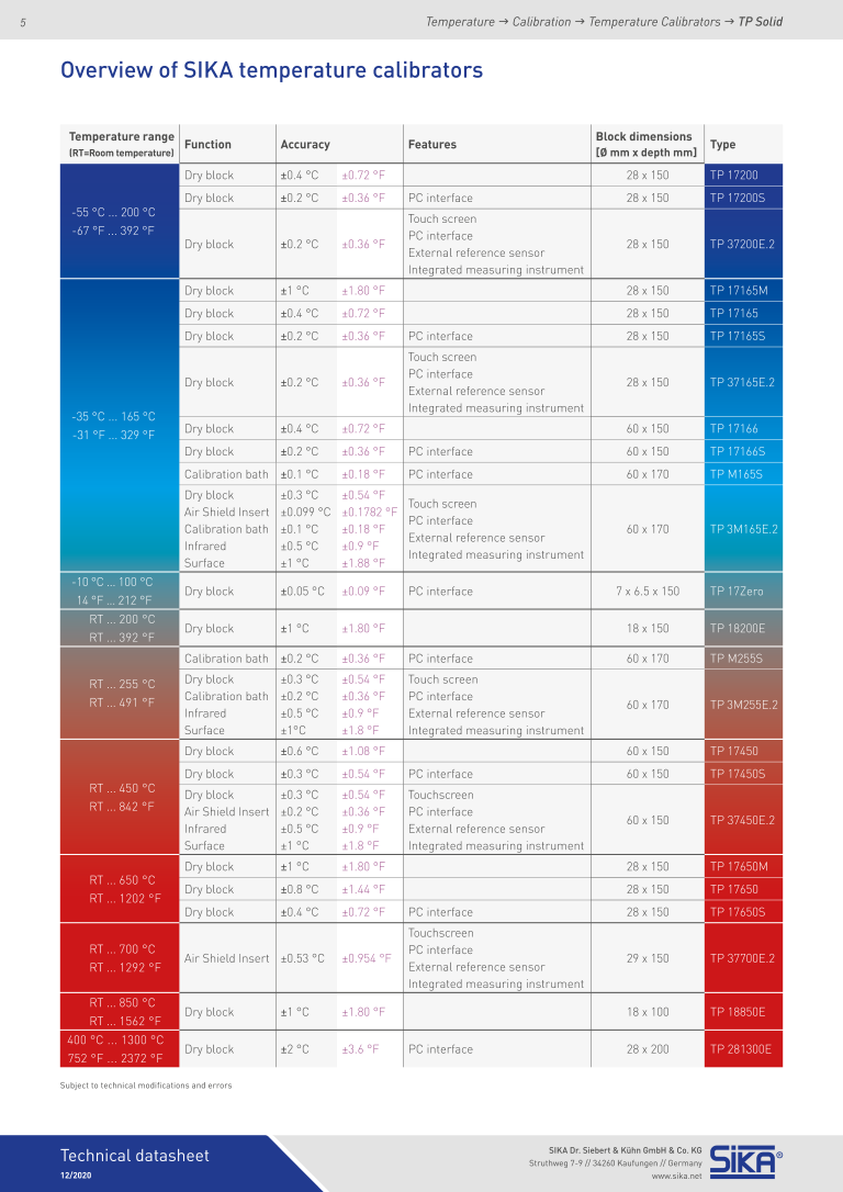 Thumbnail: SIKA TP17-200S Temperature Calibrator Solid Range: -55-200 °C