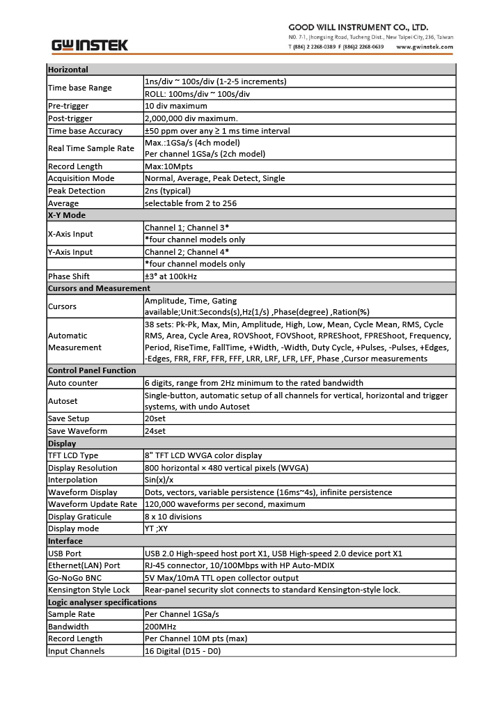 Thumbnail: GW Instek MSO-2204EA Mixed Signal Oscilloscope 200MHz, 4-channel DSO 25MHz AFG